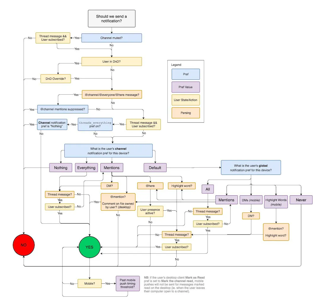 folder structure