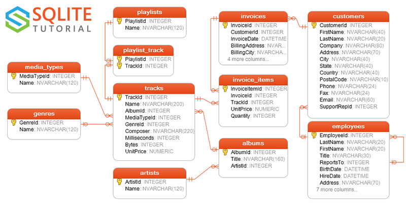 folder structure