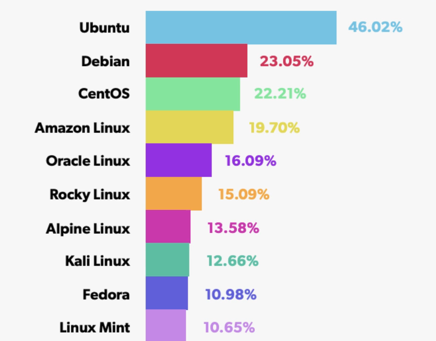 linux distros