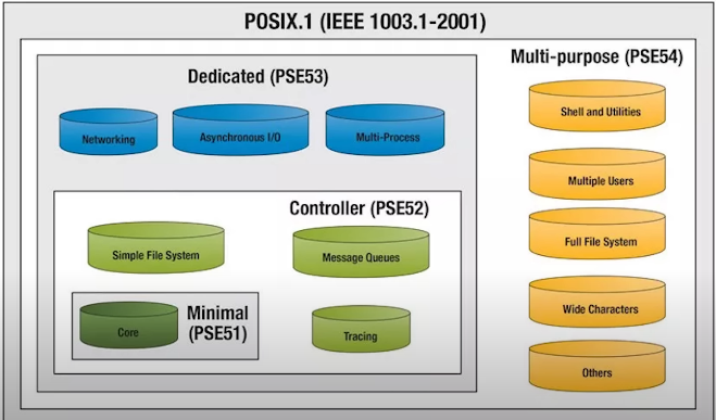 linux file system