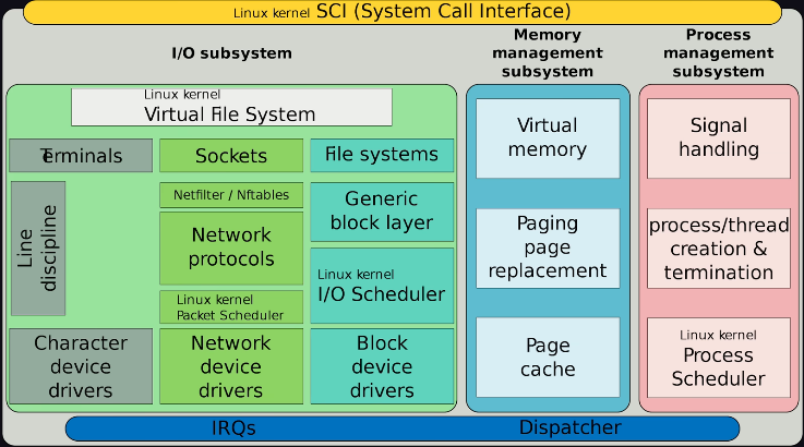 linux file system